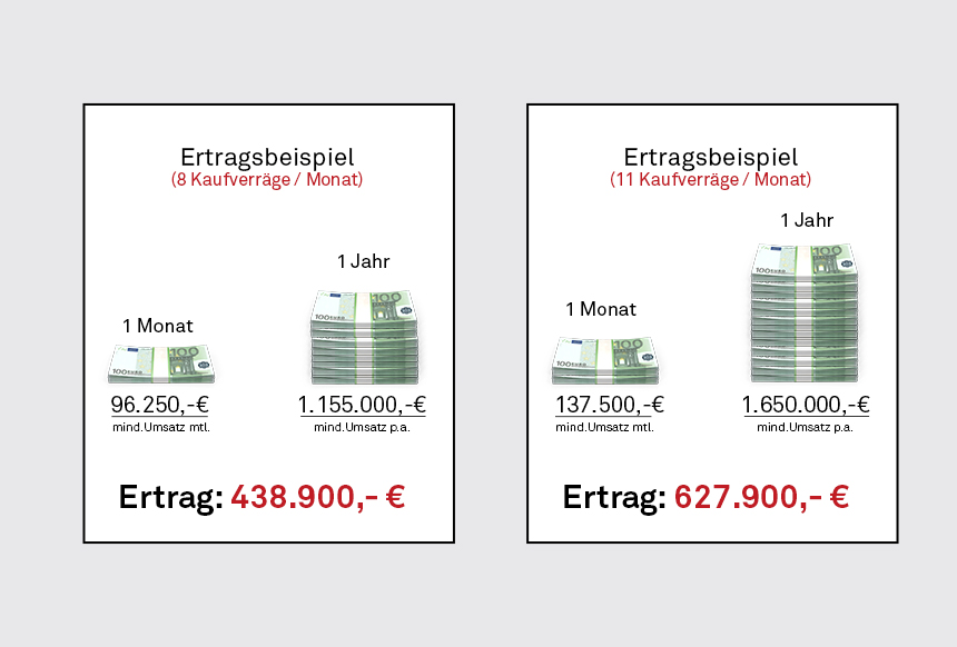 Ertragsbeispiel Franchise Marquardt Küchen